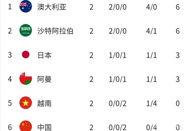 北京时间12月20日04:00，联赛杯1/4决赛，切尔西坐镇主场斯坦福桥球场迎战纽卡斯尔联的比赛，上半场巴迪亚西勒失误威尔逊单刀破门，恩佐伤退，半场结束，切尔西0-1纽卡。